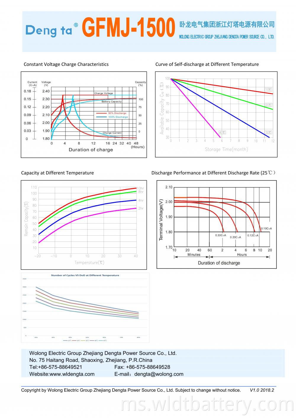 Gfmj 1500 Datasheet H 01